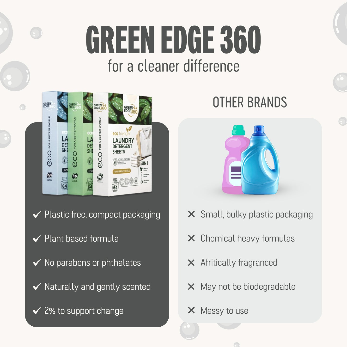 Fragrance Free Eco Friendly Laundry Detergent Sheets