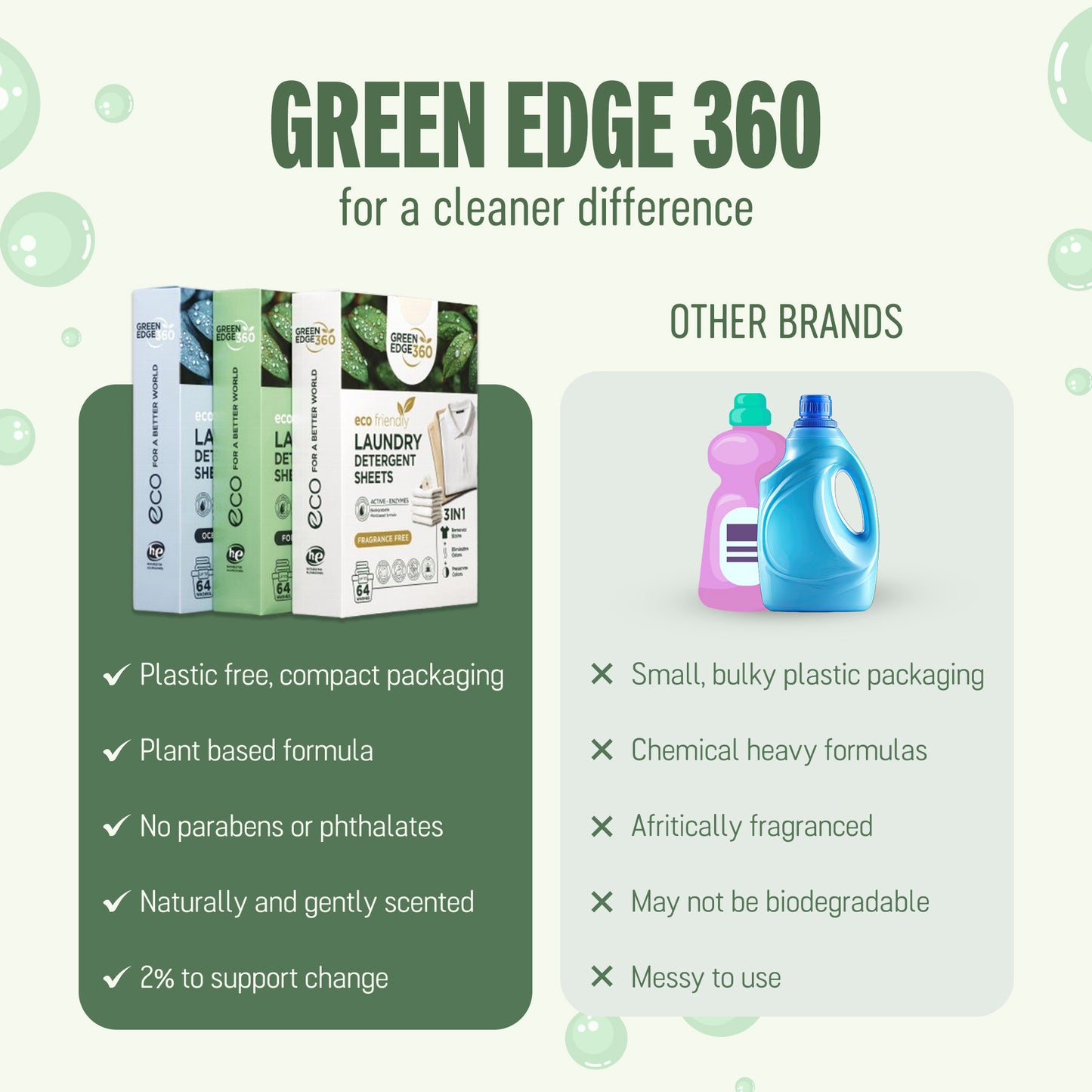 Forest Fresh Laundry Detergent Sheets Bundle (Up to 192 Washes)