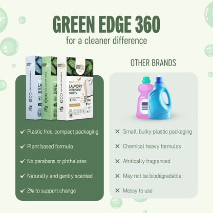 Forest Fresh Laundry Detergent Sheets Bundle (Up to 192 Washes)
