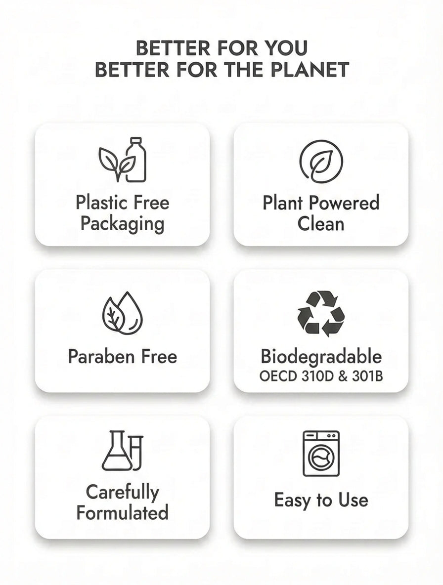 Better for You, Better for the Planet icons – Biodegradable, Plastic Free Packaging Plant Powered Clean.